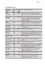 Preview for 11 page of Zanussi ZWFM25W804A User Manual