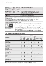 Preview for 12 page of Zanussi ZWFM25W804A User Manual