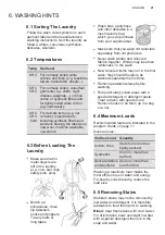 Preview for 21 page of Zanussi ZWFM25W804A User Manual