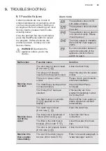 Preview for 29 page of Zanussi ZWFM25W804A User Manual