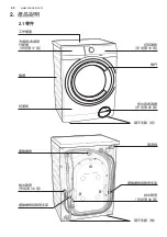 Preview for 46 page of Zanussi ZWFM25W804A User Manual