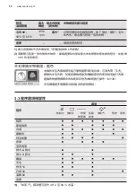 Preview for 50 page of Zanussi ZWFM25W804A User Manual