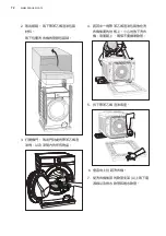 Preview for 72 page of Zanussi ZWFM25W804A User Manual