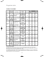 Предварительный просмотр 19 страницы Zanussi ZWG 3102 Instruction Booklet