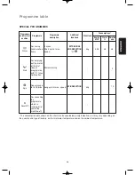 Предварительный просмотр 20 страницы Zanussi ZWG 3102 Instruction Booklet