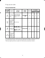 Предварительный просмотр 20 страницы Zanussi ZWG 3105A Instruction Booklet