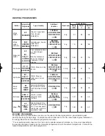 Предварительный просмотр 19 страницы Zanussi ZWG 3122 Instruction Booklet