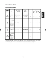 Предварительный просмотр 20 страницы Zanussi ZWG 3122 Instruction Booklet