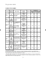 Preview for 19 page of Zanussi ZWG 3129 Instruction Booklet