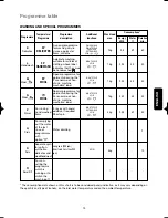 Preview for 16 page of Zanussi ZWG 3142 User Manual