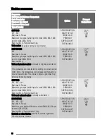 Preview for 10 page of Zanussi ZWG 5105 User Manual