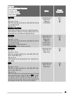 Preview for 11 page of Zanussi ZWG 5105 User Manual