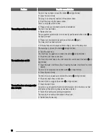 Preview for 16 page of Zanussi ZWG 5125 User Manual