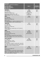 Preview for 8 page of Zanussi ZWG 580 E User Manual