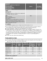 Preview for 9 page of Zanussi ZWG 580 E User Manual