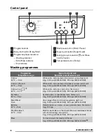 Предварительный просмотр 6 страницы Zanussi ZWG 6100 K User Manual