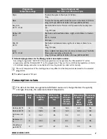 Предварительный просмотр 7 страницы Zanussi ZWG 6100 K User Manual