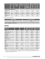 Предварительный просмотр 8 страницы Zanussi ZWG 6100 K User Manual