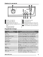 Preview for 19 page of Zanussi ZWG 6100K User Manual