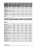 Preview for 21 page of Zanussi ZWG 6100K User Manual