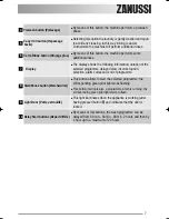 Preview for 7 page of Zanussi ZWG 6125 User Manual