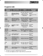 Preview for 9 page of Zanussi ZWG 6125 User Manual