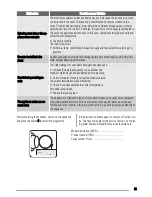 Предварительный просмотр 25 страницы Zanussi ZWG 6141 P User Manual