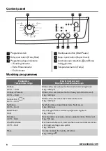 Preview for 6 page of Zanussi ZWG 6148K User Manual