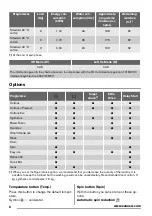 Preview for 8 page of Zanussi ZWG 6148K User Manual