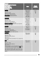 Preview for 11 page of Zanussi ZWG 6165 User Manual