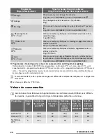 Preview for 20 page of Zanussi ZWG 680K User Manual