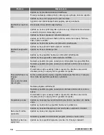 Preview for 16 page of Zanussi ZWG 7100K User Manual