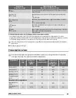 Preview for 23 page of Zanussi ZWG 7100K User Manual