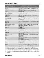 Preview for 55 page of Zanussi ZWG 7100K User Manual