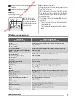 Предварительный просмотр 21 страницы Zanussi ZWG 7120 K User Manual