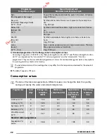 Предварительный просмотр 22 страницы Zanussi ZWG 7120 K User Manual