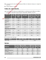 Предварительный просмотр 38 страницы Zanussi ZWG 7120 K User Manual