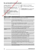 Предварительный просмотр 46 страницы Zanussi ZWG 7120 K User Manual