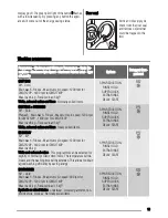 Предварительный просмотр 19 страницы Zanussi ZWG 7120 P User Manual