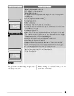 Предварительный просмотр 25 страницы Zanussi ZWG 7120 P User Manual