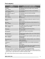 Preview for 7 page of Zanussi ZWG 7120K User Manual