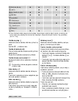 Preview for 9 page of Zanussi ZWG 7120K User Manual