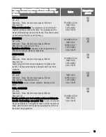 Preview for 19 page of Zanussi ZWG 7160 P User Manual