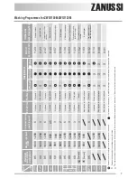 Preview for 7 page of Zanussi ZWG1100M User Manual