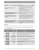 Preview for 16 page of Zanussi ZWG1100M User Manual