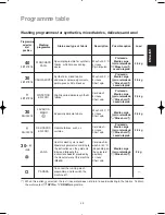 Preview for 19 page of Zanussi ZWG3106 User Manual