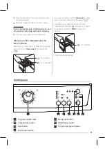 Предварительный просмотр 11 страницы Zanussi ZWG6120 P User Manual