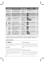 Предварительный просмотр 18 страницы Zanussi ZWG6120 P User Manual