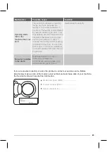 Предварительный просмотр 23 страницы Zanussi ZWG6120 P User Manual