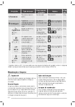 Предварительный просмотр 40 страницы Zanussi ZWG6120 P User Manual